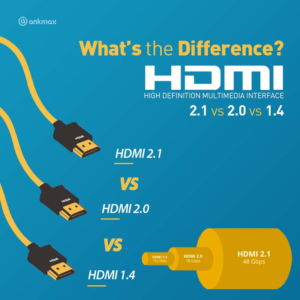 indendørs sjælden Susteen HDMI 2.1 vs 2.0 vs 1.4 – What's the Difference? – Ankmax Official Shop